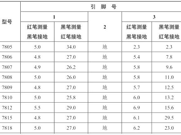 三端穩(wěn)壓管好壞判斷