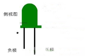 發(fā)光二極管正負極