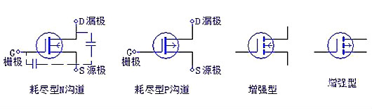 三極管，場(chǎng)效應(yīng)管，IGBT