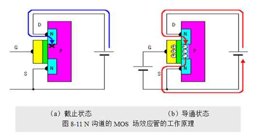 場效應管，使用優勢