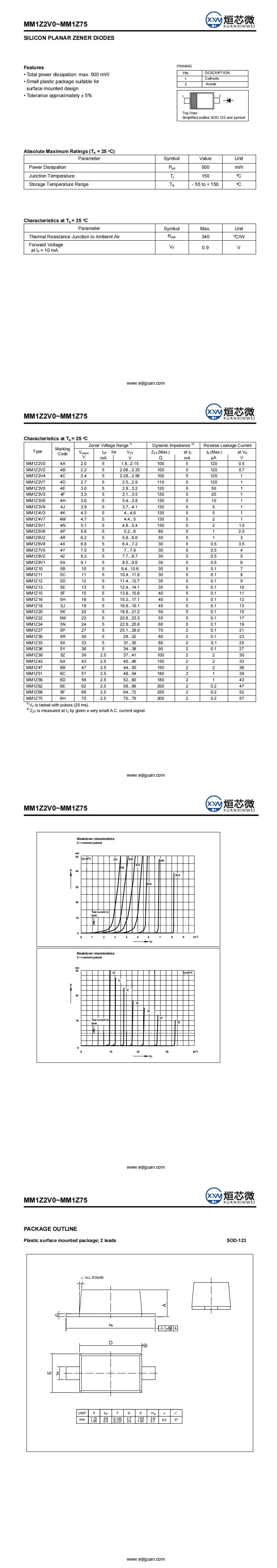 MM1Z3V0穩(wěn)壓二極管