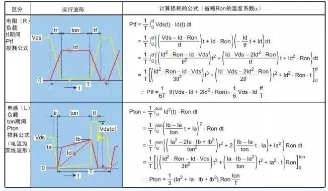 MOS管熱設(shè)計(jì)