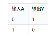 反相器與非門
