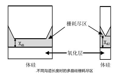 mosfet短溝道效應(yīng)?