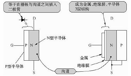 FET,MOSFET結構原理